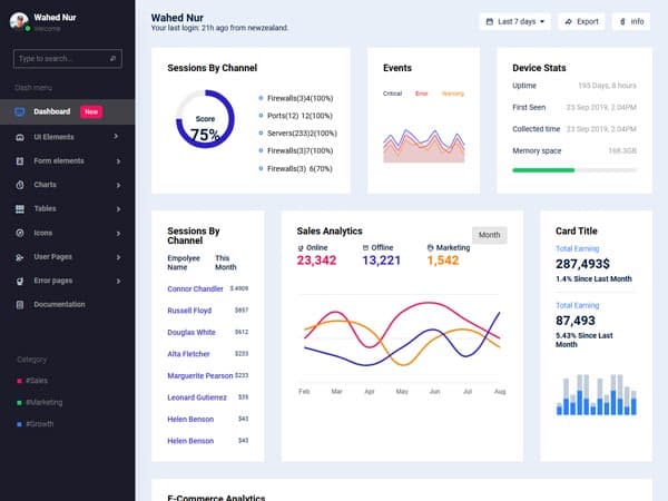 Admin Dashboard